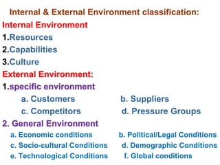 Internal & External Environment classification:
Internal Environment
1.Resources
2.Capabilities
3.Culture
External Environment:
1.specific environment
a. Customers b. Suppliers
c. Competitors d. Pressure Groups
2. General Environment
a. Economic conditions b. Political/Legal Conditions
c. Socio-cultural Conditions d. Demographic Conditions
e. Technological Conditions f. Global conditions
 