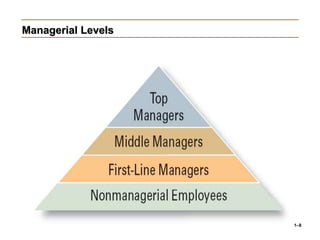 Managerial Levels
1–8
 