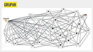GRUPAR
 