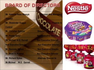 Mr. Antonio Helio Waszyk  Chairman and Managing Director Mr. Shobinder Duggal  Director - Finance & Control Mr. Christian Schmid  Director - Technical Mr. Pradip Baijal  Non Executive Director Mr. Michael W.O. Garrett  Non Executive Director Non Executive Director  Non Executive Director Mr. Ravinder Narain  Non Executive Director Dr. Swati A. Piramal  Non-Executive Director Mr. Richard Sykes  Alternate Director to  Mr.Micheal  W.O  Garrett 