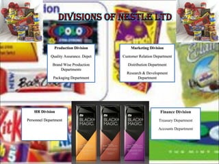Production Division Quality Assurance. Depet Brand Wise Production Departments Packaging Department Marketing Division Customer Relation Department Distribution Department Research & Development Department HR Division Personnel Department Finance Division Treasury Department Accounts Department 