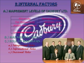 Hierarchy  Management Levels Top Management Strategic Level Middle Management Technical Level First-Level Management Operations Level Operating Employees 