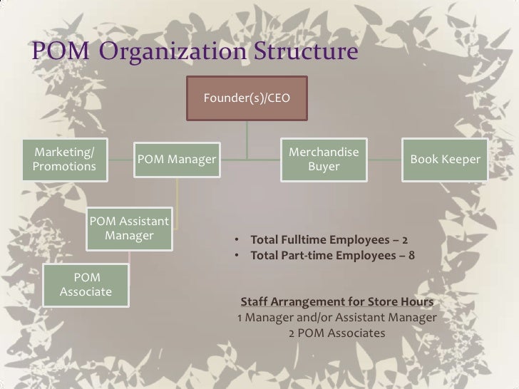 boutiques business plan