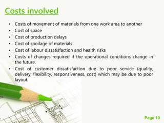 Page 10
• Costs of movement of materials from one work area to another
• Cost of space
• Cost of production delays
• Cost of spoilage of materials
• Cost of labour dissatisfaction and health risks
• Costs of changes required if the operational conditions change in
the future.
• Cost of customer dissatisfaction due to poor service (quality,
delivery, flexibility, responsiveness, cost) which may be due to poor
layout.
Costs involved
 