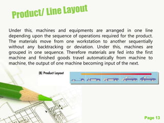Page 13
Under this, machines and equipments are arranged in one line
depending upon the sequence of operations required for the product.
The materials move from one workstation to another sequentially
without any backtracking or deviation. Under this, machines are
grouped in one sequence. Therefore materials are fed into the first
machine and finished goods travel automatically from machine to
machine, the output of one machine becoming input of the next.
 
