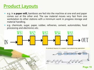 Page 15
 e.g. in a paper mill, bamboos are fed into the machine at one end and paper
comes out at the other end. The raw material moves very fast from one
workstation to other stations with a minimum work in progress storage and
material handling.
 e.g. chemicals, sugar, paper, rubber, refineries, cement, automobiles, food
processing and electronics etc.
Product Layouts
 