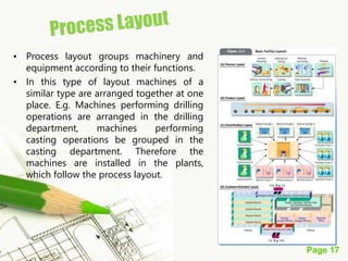 Page 17
• Process layout groups machinery and
equipment according to their functions.
• In this type of layout machines of a
similar type are arranged together at one
place. E.g. Machines performing drilling
operations are arranged in the drilling
department, machines performing
casting operations be grouped in the
casting department. Therefore the
machines are installed in the plants,
which follow the process layout.
 
