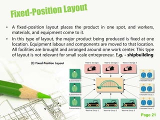 Page 21
• A fixed-position layout places the product in one spot, and workers,
materials, and equipment come to it.
• In this type of layout, the major product being produced is fixed at one
location. Equipment labour and components are moved to that location.
All facilities are brought and arranged around one work center. This type
of layout is not relevant for small scale entrepreneur. E.g. - shipbuilding
 
