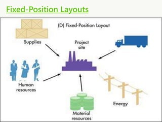 Page 24
Fixed-Position Layouts
 