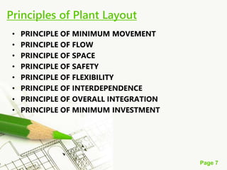 Page 7
• PRINCIPLE OF MINIMUM MOVEMENT
• PRINCIPLE OF FLOW
• PRINCIPLE OF SPACE
• PRINCIPLE OF SAFETY
• PRINCIPLE OF FLEXIBILITY
• PRINCIPLE OF INTERDEPENDENCE
• PRINCIPLE OF OVERALL INTEGRATION
• PRINCIPLE OF MINIMUM INVESTMENT
Principles of Plant Layout
 