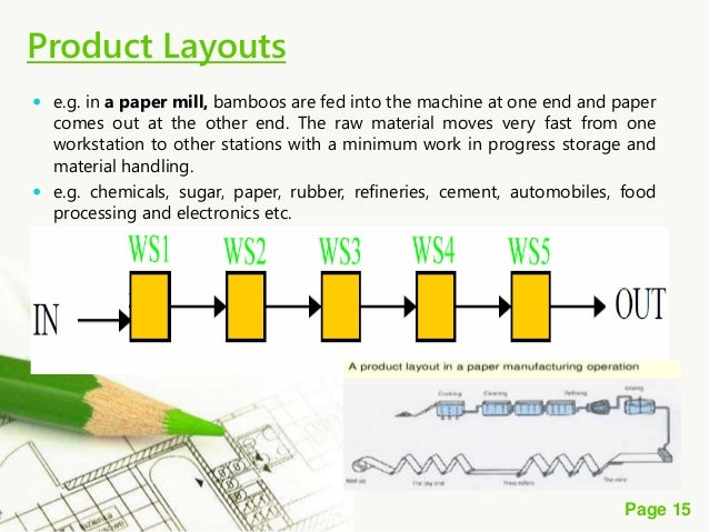 One page essay layout image