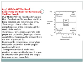 (5,5) Middle-Of-The-Road
Leadership-Medium Production and
Medium People
(5,5) Middle-Of-The-Road Leadership is a
kind of realistic medium without ambition.
It is a balanced and compromised style.
The manager tries to balance the
competing goals of the company and the
needs of the workers.
The manager gives some concern to both
people and production, hoping to achieve
acceptable performance. He believes this is
the most anyone can do.
Consequently, compromises occur where
neither the production nor the people’s
needs are fully met.
The supervisor views it as the most
practical management technique. It is also
an outcome when production and people
issues are seen as in conflict.
 