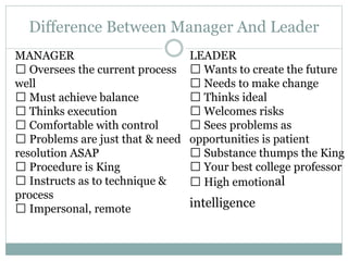 Difference Between Manager And Leader
MANAGER
Oversees the current process
well
Must achieve balance
Thinks execution
Comfortable with control
Problems are just that & need
resolution ASAP
Procedure is King
Instructs as to technique &
process
Impersonal, remote
LEADER
Wants to create the future
Needs to make change
Thinks ideal
Welcomes risks
Sees problems as
opportunities is patient
Substance thumps the King
Your best college professor
High emotional
intelligence
 