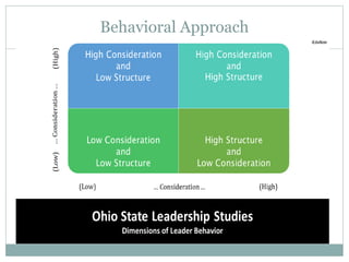 c. Emloyee Centered Leadership
Employee-centered Leadership:
Managers using employee-centered leader
behavior are interest...