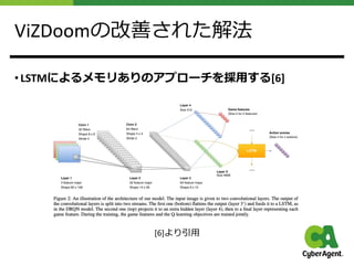 ViZDoomの改善された解法
• LSTMによるメモリありのアプローチを採⽤する[6]
[6]より引⽤
 