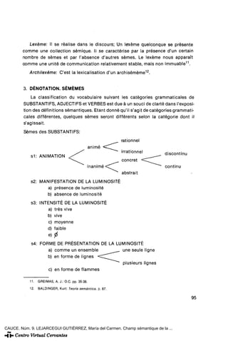 Lexéme: II se réalise dans le discours; Un lerxéme quelconque se présente
        comme une collection sémique. II se caractérise par la présence d'un certain
        nombre de sémes et par l'absence d'autres sémes. Le lexéme nous apparait
        comme une unité de communlcation relativement stable, mais non immuable11.
            Archilexéme: C'est la lexicalisation d'un archiséméme12.


         3. DÉNOTATION. SÉMÉMES
             La classification du vocabulaire suivant les catégories grammaticales de
         SUBSTANTIFS, ADJECTIFS et VERBES est due á un souci de ciarte dans l'exposi-
         tion des définitions sémantiques. Etant donné qu'il s'agit de catégories grammati-
         cales différentes, quelques sémes seront différents selon la catégorie dont il
         s'agissait.
         Sémes des SUBSTANTIFS:
                                                              rationnel
                                                    animé
                                                              irrationnel    discontinu
            s1: ANIMATION
                                                              concret
                                                inánime                      continu
                                                              abstrait
            s2: MANIFESTARON DE LA LUMINOSITE
                   a) présence de luminosité
                  b) absence de luminosité
            s3: INTENSITÉ DE LA LUMINOSITÉ
                    a) tres vive
                   b) vive
                    c) moyenne
                   d) faible
                        e) 0
             s4: FORME DE PRESENTATION DE LA LUMINOSITÉ
                    a) comme un ensemble             une seule ligne
                    b) en forme de lignes < C ^ ^
                                              ^~~~"^ plusieurs lignes
                    c) en forme de flammes

            11.   GREIMAS, A. J.: O.C. pp. 35-38.
            12.   BALDINGER, Kurt: Teoría semántica, p. 87.

                                                                                          95




CAUCE. Núm. 9. LEJARCEGUI GUTIÉRREZ, María del Carmen. Champ sémantique de la ...
 
