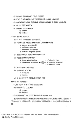 s5: BESOIN D'UN OBJET POUR EXISTER
                  s6: ÉTAT PHYSIQUE DE LA VUE PRODUIT PAR LA LUMIÉRE
                  s7: AGENT PHYSIQUE CAPABLE DE RENDRE LES CHOSES VISIBLES
                  s8: SE DIT DES OBJETS
                  s9: NIVEAU DU LANGAGE
                         a) courant
                         b) soutenu

             Sémes des ADJECTIFS:
                  s1, s2 et s3 commes les substantifs.
                  S4: FORME DE PRESENTATION DE LA LUMINOSITE
                         a) comme un ensemble
                         b) en forme de lignes
                         c) en forme de flammes
                         d) en forme de petits points
                  S5: BESOIN D'UN OBJET POUR EXISTER
                  S6: RECEVOIR UNE ACTION
                         a) étre privé de lumiére            d'intensité vive
                         b) recevoir de la lumiére <^^~      d'intensité moyenne
                                                      ^~~~~" d'intensité faible
                  s7: NIVEAU DU LANGAGE
                  s8: SE DIT D'UN ÉTRE
                         a) masculin                      *•
                         b) féminin
                  s9: IL UN ÉFFET PHYSIQUE SUR LA VUE

             Sémes des VERBES:
                  s1, s2, s3, s4 et s5 comme les adjectifs.
                  S6: NIVEAU DU LANGAGE
                         a) courant
                         b) soutenu
                  S7; IL PRODUIT UN ÉFFET PHYSIQUE SUR LA VUE

                Suivant l'ordre alphabétique dans chaqué catégorie, Substantifs, Adjectifs et
             Verbes, on va présenter les exemples du vocabulaire du champ sémantique de la
             96




CAUCE. Núm. 9. LEJARCEGUI GUTIÉRREZ, María del Carmen. Champ sémantique de la ...
 