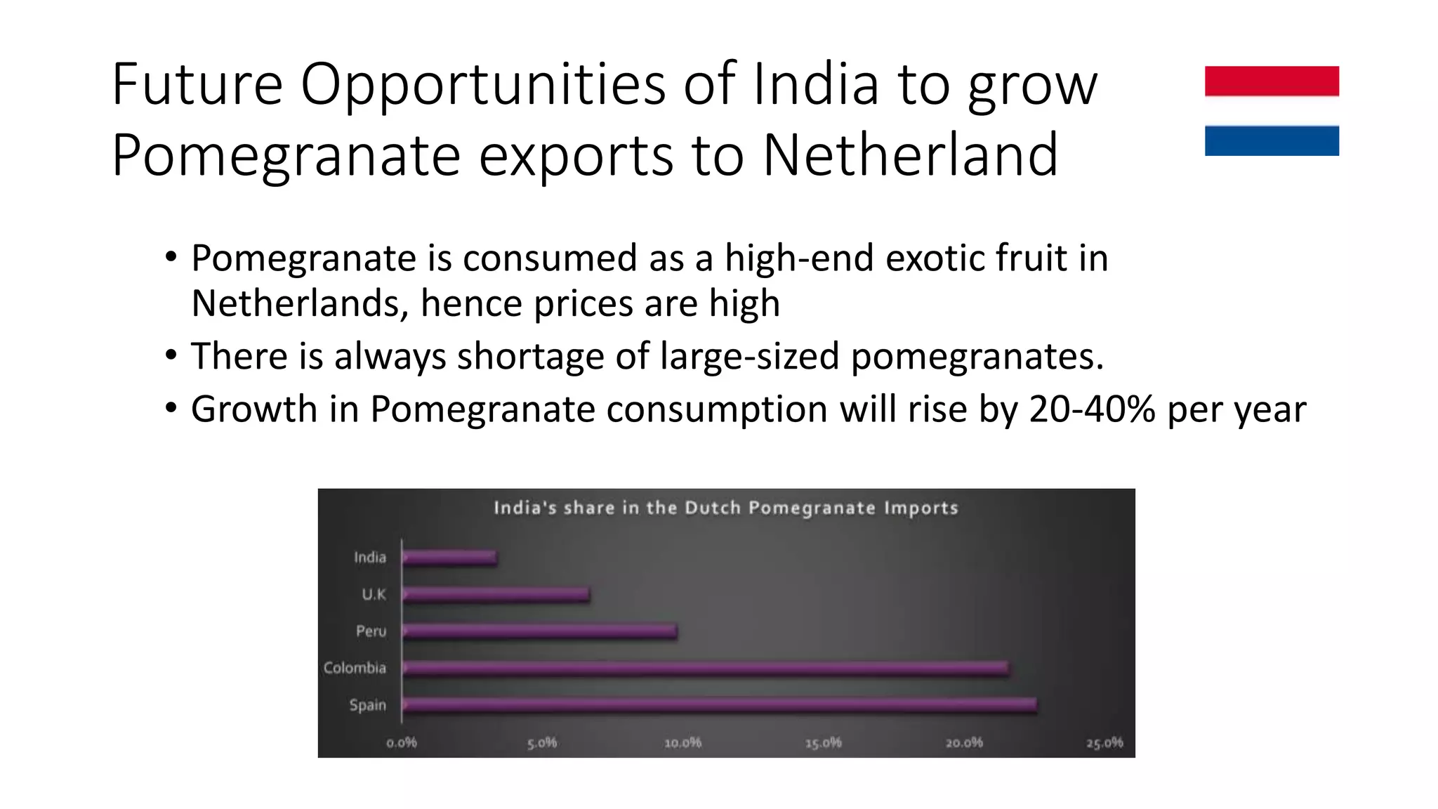 Future Opportunities of India to grow
Pomegranate exports to Netherland
• Pomegranate is consumed as a high-end exotic fruit in
Netherlands, hence prices are high
• There is always shortage of large-sized pomegranates.
• Growth in Pomegranate consumption will rise by 20-40% per year
 