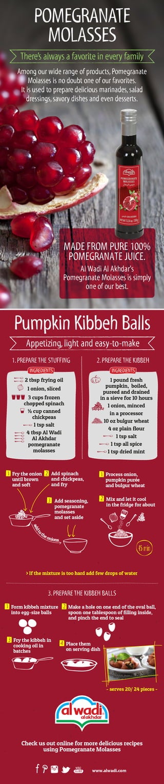 Pumpkin Kibbeh Balls Infographic