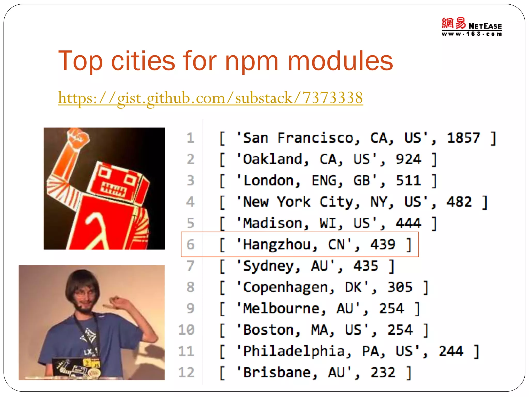 Top cities for npm modules
https://gist.github.com/substack/7373338

 