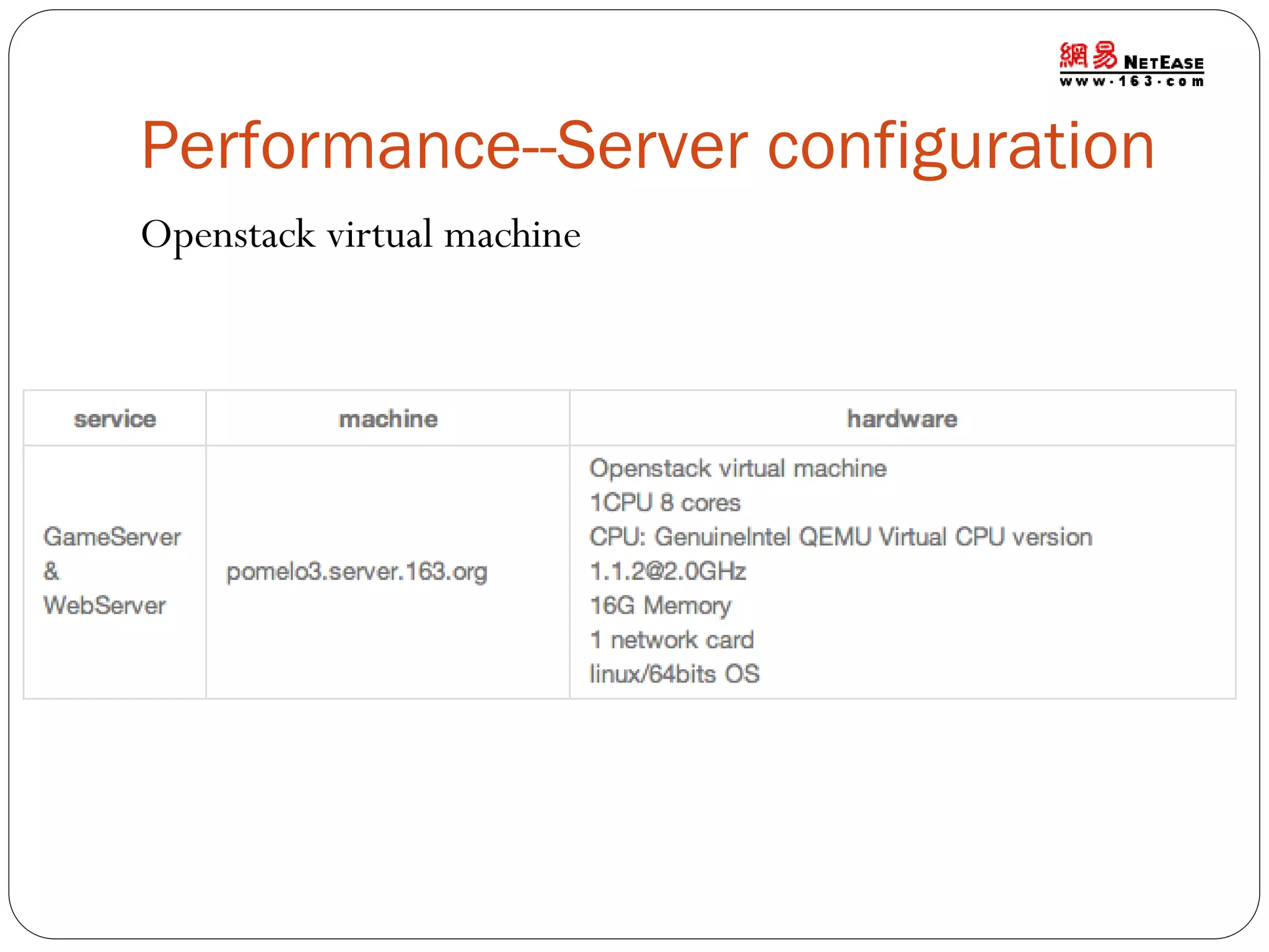 Performance--Server configuration
Openstack virtual machine

 