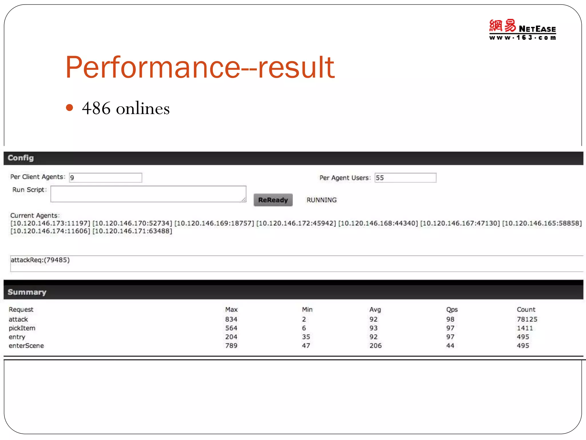 Performance--result
 486 onlines

 