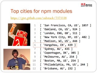 Top cities for npm modules
https://gist.github.com/substack/7373338

 