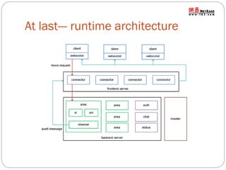 At last--- runtime architecture

 