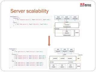 Server scalability

 