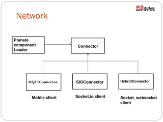 Network
Pomelo
component
Loader

MQTTConnector

Mobile client

Connector

SIOConnector

HybridConnector

Socket.io client

Socket, websocket
client

 