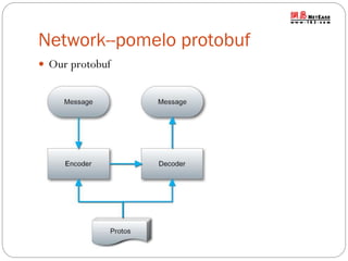 Network--pomelo protobuf
 Our protobuf

 