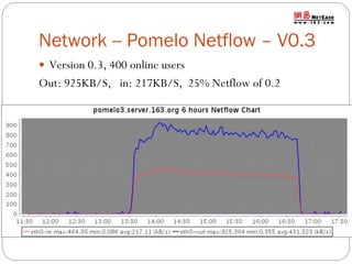 Network -- Pomelo Netflow – V0.3
 Version 0.3, 400 online users

Out: 925KB/S, in: 217KB/S, 25% Netflow of 0.2

 