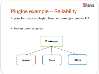 Plugins example -- Reliability
 pomelo-masterha-plugin, based on zookeeper, master HA
 Servers auto reconnect

Zookeeper

Master

Slave

Slave

 