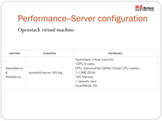 Performance--Server configuration
Openstack virtual machine

 
