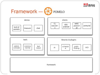 Framework ---

 