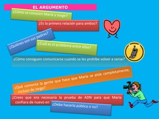 EL ARGUMENTO
¿Cómo se conocen María y Jorge?
¿Es la primera relación para ambos?
¿Quiénes son sus padres?
¿Cuál es el problema entre ellas?
¿Cómo consiguen comunicarse cuando se les prohíbe volver a verse?¿Cómo consiguen comunicarse cuando se les prohíbe volver a verse?
¿Qué comenta la gente que hace que María se aísle completamente,
incluso de Jorge?¿Qué comenta la gente que hace que María se aísle completamente,
incluso de Jorge?
¿Crees que era necesaria la prueba de ADN para que María
confiara de nuevo en Teo?¿Debe hacerla pública o no?
 