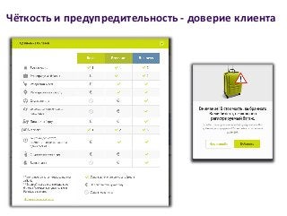 Чёткость и предупредительность - доверие клиента
 