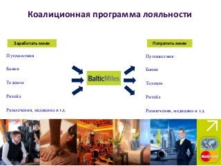 Коалиционная программа лояльности
Заработать мили Потратить мили
Путешествия
Банки
Телеком
Ритейл
Развлечения, медицина и т.д.
Путешествия
Банки
Телеком
Ритейл
Развлечения, медицина и т.д.
 