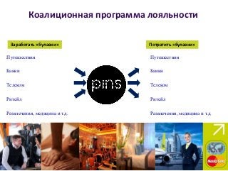 Коалиционная программа лояльности
Заработать «булавки» Потратить «булавки»
Путешествия
Банки
Телеком
Ритейл
Развлечения, медицина и т.д.
Путешествия
Банки
Телеком
Ритейл
Развлечения, медицина и т.д.
 