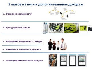 5 шагов на пути к дополнительным доходам
1. Осознание возможностей
2. Брендирование миссии
3. Назначение инициативного лидера
4. Внимание к мнениям сотрудников
5. Фокусирование на выборе продукта
 