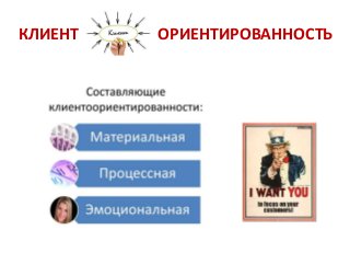 КЛИЕНТ ОРИЕНТИРОВАННОСТЬ
 