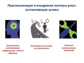 Оптимальное
использование
информации о клиенте
(Big Data)
Понимание всех этапов
его путешествия
Разумное
использование
технологий
Персонализация и внедрение платных услуг:
составляющие успеха
 