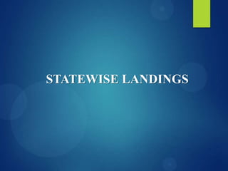 STATEWISE LANDINGS

 