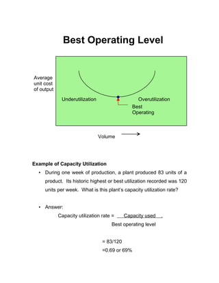 Operating Utilization Pom full | DOC