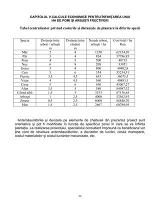 90
CAPITOLUL V.CALCULE ECONOMICE PENTRU ÎNFIINŢAREA UNUI
HA DE POMI ŞI ARBUŞTI FRUCTIFERI
Tabel centralizator privind costurile şi distanţele de plantare la diferite specii
Specia Distanţa între
arbori / arbuşti
m
Distanţa între
rânduri
m
Număr arbori,
arbuşti / ha
Cost total / ha
Ron
Măr 2 4 1250 62354,10
Păr 3 4 834 57786,85
Prun 4 5 500 40715
Nuc 6 8 208 33951
Gutui 3 4 800 49402,8
Cais 5 6 334 35234,51
Piersic 3,5 4,5 635 36075,3
Vişin 4 4,5 560 40883,1
Cireş 5 6 430 43067,27
Alun 3,5 5 580 84987,32
Cătină albă 1,5 3 3333 87136,65
Arbuşti 1 2,5 4000 52562,93
Zmeur 0,5 2,5 8000 88840,70
Mur 1,5 2,5 2667 60789,95
Antemăsurătorile şi devizele pe elemente de cheltuieli din prezentul proiect sunt
orientative şi pot fi modificate în funcţie de specificul zonei în care se va înfiinţa
plantaţia. La realizarea proiectului, specialistul consultant împreună cu beneficiarul vor
ţine cont de structura antemăsurătorilor, a devizelor de lucrări, costul manoperei,
costul materialelor şi costul lucrărilor mecanizate, etc.
 