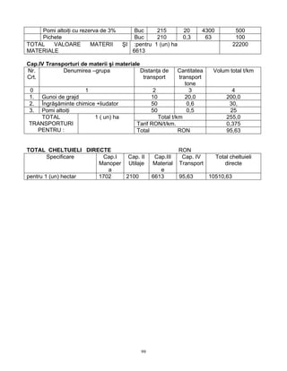 99
Pomi altoiţi cu rezerva de 3% Buc 215 20 4300 500
Pichete Buc 210 0,3 63 100
TOTAL VALOARE MATERII ŞI
MATERIALE
:pentru 1 (un) ha
6613
22200
Cap.IV Transporturi de materii şi materiale
Nr.
Crt.
Denumirea –grupa Distanţa de
transport
Cantitatea
transport
tone
Volum total t/km
0 1 2 3 4
1. Gunoi de grajd 10 20,0 200,0
2. Îngrăşăminte chimice +liudator 50 0,6 30,
3. Pomi altoiţi 50 0,5 25
Total t/km 255,0
Tarif RON/t/km. 0,375
TOTAL
TRANSPORTURI
PENTRU :
1 ( un) ha
Total RON 95,63
TOTAL CHELTUIELI DIRECTE RON
Specificare Cap.I
Manoper
a
Cap. II
Utilaje
Cap.III
Material
e
Cap. IV
Transport
Total cheltuieli
directe
pentru 1 (un) hectar 1702 2100 6613 95,63 10510,63
 
