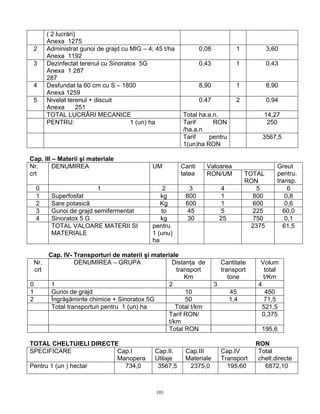 101
( 2 lucrări)
Anexa 1275
2 Administrat gunoi de grajd cu MIG – 4; 45 t/ha
Anexa 1192
0,08 1 3,60
3 Dezinfectat terenul cu Sinoratox 5G
Anexa 1 287
287
0,43 1 0.43
4 Desfundat la 60 cm cu S – 1800
Anexa 1259
8,90 1 8,90
5 Nivelat terenul + discuit
Anexa 251
0.47 2 0,94
TOTAL LUCRĂRI MECANICE Total ha.a.n. 14,27
PENTRU: 1 (un) ha Tarif RON
/ha.a.n
250
Tarif pentru
1(un)ha RON
3567,5
Cap. III – Materii şi materiale
ValoareaNr.
crt
DENUMIREA UM Canti
tatea RON/UM TOTAL
RON
Greut
pentru.
transp.
0 1 2 3 4 5 6
1 Superfosfat kg 800 1 800 0,8
2 Sare potasică Kg 600 1 600 0,6
3 Gunoi de grajd semifermentat to 45 5 225 60,0
4 Sinoratox 5 G kg 30 25 750 0,1
TOTAL VALOARE MATERII SI
MATERIALE
pentru
1 (unu)
ha
2375 61,5
Cap. IV- Transporturi de materii şi materiale
Nr.
crt
DENUMIREA – GRUPA Distanţa de
transport
Km
Cantitate
transport
tone
Volum
total
t/Km
0 1 2 3 4
1 Gunoi de grajd 10 45 450
2 Îngrăşăminte chimice + Sinoratox 5G 50 1,4 71,5
Total transporturi pentru 1 (un) ha Total t/km 521,5
Tarif RON/
t/km
0,375
Total RON 195,6
TOTAL CHELTUIELI DIRECTE RON
SPECIFICARE Cap.I
Manopera
Cap.II.
Utilaje
Cap.III
Materiale
Cap.IV
Transport
Total
chelt.directe
Pentru 1 (un ) hectar 734,0 3567,5 2375,0 195,60 6872,10
 