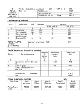 105
5 Nivelat + discuit (două operaţiuni) 251 0,47 2 0,94
Total ha.a..n. 14,27
Tarif RON/ha.a.n 250
TOTAL
LUCRĂRI
MECANICE
PENTRU:
1(un ) ha
Total pentru un ha. RON 3567,5
Cap.III Materii şi materiale
ValoareaNr.crt. Denumirea UM Cantitatea
RON pe U.M. Total RON
0 1 2 3 4 5
1 Superfosfat Kg 800 1 800
2 Sare potasică Kg 600 1 600
3 Gunoi de grajd
semifermentat
T 45 5 225
4 Sinoratox 5G kg 30 25 750
TOTAL VALOARE
MATERII
ŞI MATERIALE
pentru 1 (unu) hectar RON 2375
Cap.IV Transporturi de materii şi materiale
Nr.crt. Denumirea-grupa
Distanţa
de
transp.
Km.
Cantitatea
transport.
tone
Volum total
tkm
0 1 2 3 4
1 Îngrăşăminte chimice+Sinoratox
5G
50 1,43 71,5
2 Gunoi de grajd 10 45 450
TOTAL TRANSPORTURI
-total t/km 521,5
1(un) ha -tarif RON/t/km
Total
0,375
195,60
TOTAL CHELTUIELI DIRECTE RON
Specificare Cap.I
Manopera
Cap.II
Utilaje
Cap.III
Materiale
Cap.IV
Transporturi
Total
Cheltuieli
directe
Pentru 1 (un)
hectar
734,00 3567,5 2375,00 195,6 6872,1
 