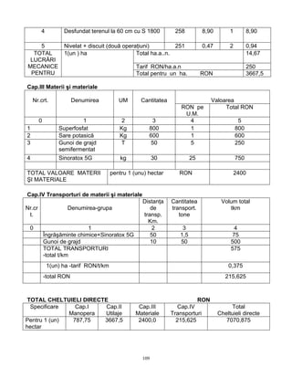 109
4 Desfundat terenul la 60 cm cu S 1800 258 8,90 1 8,90
5 Nivelat + discuit (două operaţiuni) 251 0,47 2 0,94
Total ha.a..n. 14,67
Tarif RON/ha.a.n 250
TOTAL
LUCRĂRI
MECANICE
PENTRU
1(un ) ha
Total pentru un ha. RON 3667,5
Cap.III Materii şi materiale
ValoareaNr.crt. Denumirea UM Cantitatea
RON pe
U.M.
Total RON
0 1 2 3 4 5
1 Superfosfat Kg 800 1 800
2 Sare potasică Kg 600 1 600
3 Gunoi de grajd
semifermentat
T 50 5 250
4 Sinoratox 5G kg 30 25 750
TOTAL VALOARE MATERII
ŞI MATERIALE
pentru 1 (unu) hectar RON 2400
Cap.IV Transporturi de materii şi materiale
Nr.cr
t.
Denumirea-grupa
Distanţa
de
transp.
Km.
Cantitatea
transport.
tone
Volum total
tkm
0 1 2 3 4
Îngrăşăminte chimice+Sinoratox 5G 50 1,5 75
Gunoi de grajd 10 50 500
TOTAL TRANSPORTURI
-total t/km
575
1(un) ha -tarif RON/t/km 0,375
-total RON 215,625
TOTAL CHELTUIELI DIRECTE RON
Specificare Cap.I
Manopera
Cap.II
Utilaje
Cap.III
Materiale
Cap.IV
Transporturi
Total
Cheltuieli directe
Pentru 1 (un)
hectar
787,75 3667,5 2400,0 215,625 7070,875
 