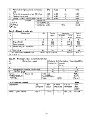 111
2 Administrat îngrăşăminte chimice cu
MIC
275 0,20 2 0,40
3 Administrat gunoi de grajd 50 to/ha 192 0,08 45 3,60
4 Dezinfectat terenul 37 0,48 1 0,48
5 Nivelat cu NT + discuit prin 2 treceri 251 0,47 2 0,94
Total ha.a.n. 7,42
Tarif RON/ha.a.n. 250
TOTAL
LUCRĂRI
MECANICE
PENTRU :
1(un) ha
Total pentru un ha RON 1855,0
Cap.III – Materii şi materiale
ValoareaNr.
crt.
Denumirea UM Canti-
tatea RON/U
M
Total
RON
Greut.
pentru
transp.
0 1 2 3 4 5 6
1 Superfosfat kg 500 1 500,0 500
2 Sare potasică kg 300 1 300,0 300
3 Gunoi de grajd fermentat t 45 5 225,0 45000
4 Sinoratox kg 30 25 750,0 30
TOTAL VALOARE MATERII ŞI
MATERIALE
pentru 1 (unu) hectar 1775,0 45830
Cap. IV – Transporturi de materii şi materiale
Nr.
crt.
Denumirea- grupa Distanţa de
transp. km.
Cantitatea
transp.
tone
Volum total t/km
0 1 2 3 4
1 Îngrăşăminte chimice + Sinoratox 50 0,83 41,5
2 Gunoi de grajd 10 45 450
Total t/km 491,5
Tarif RON/t/km 0,375
TOTAL
TRANSPORTUR
I PENTRU:
1(unu) ha
Total RON 184,312
Total cheltuieli directe RON
Specificare Cap.I
Manopera
Cap.II
Utilaje
Cap.III
Materiale
Cap.IV
Transport
Total
Chelt.
Directe
Pentru 1 (unu) hectar 755,75 1855,00 1775,00 1843,12 4570,062
 